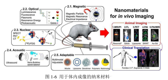 近红外荧光量子点