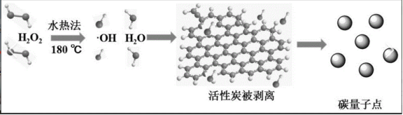 碳量子点-金纳米复合材料