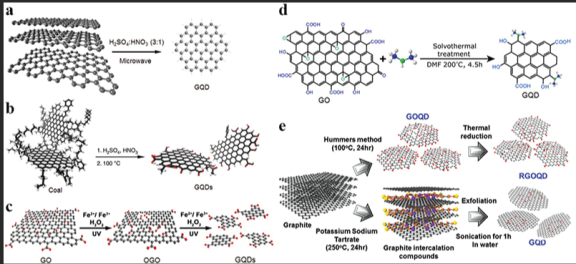 PMeT-CdSQDs