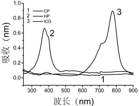 ICG-β-Cyclodextrin