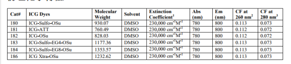 Gold Nanoparticles Au-PEG2000-ICG