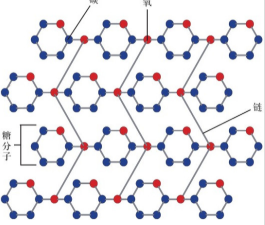 ICG-Cellulose