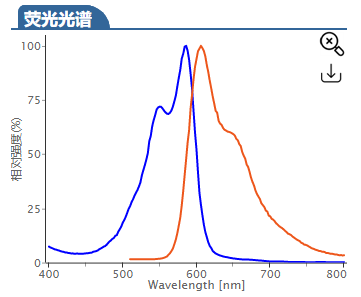 Cy3.5-alkyne