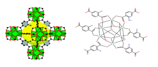 DOX@UiO-66-NH2-FA