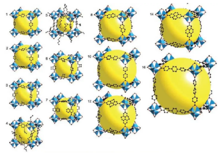 环糊精金属有机骨架材料(CD-MOFs)装载三氯蔗糖