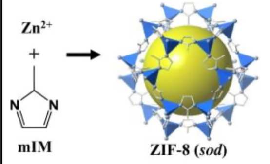 金属有机框架(ZIF-8)/聚偏氟乙烯(PVDF)复合膜