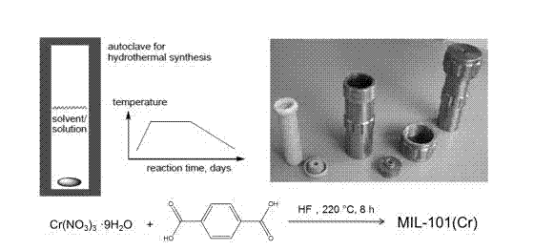 Ni/MIL-101复合材料