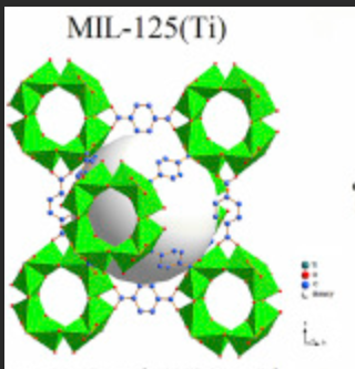 CdS NPs@MIL-125