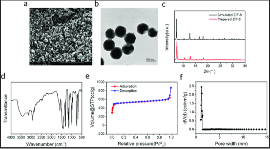 碳点@ZIF-8