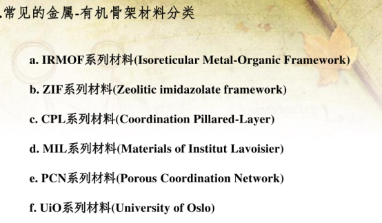 MOF核壳纳米材料