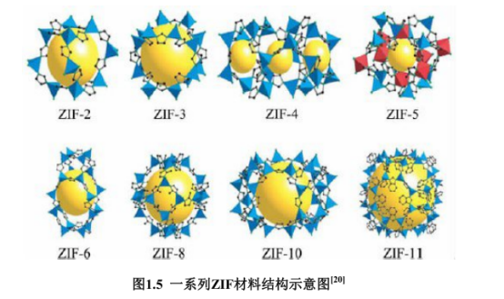 类沸石咪唑酯骨架材料