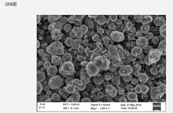 小分子药物偶联二氧化钛TIO2纳米粒