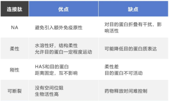 温敏型小檗碱牛血清白蛋白纳米粒原位凝胶