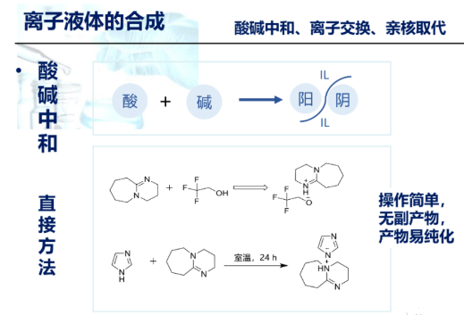 咪唑类离子液体修饰纳米颗粒