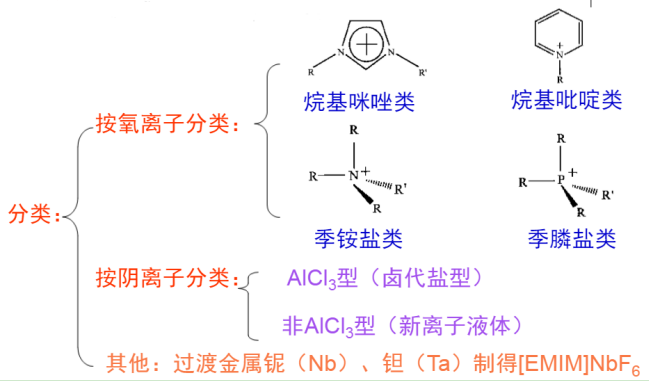 离子液体