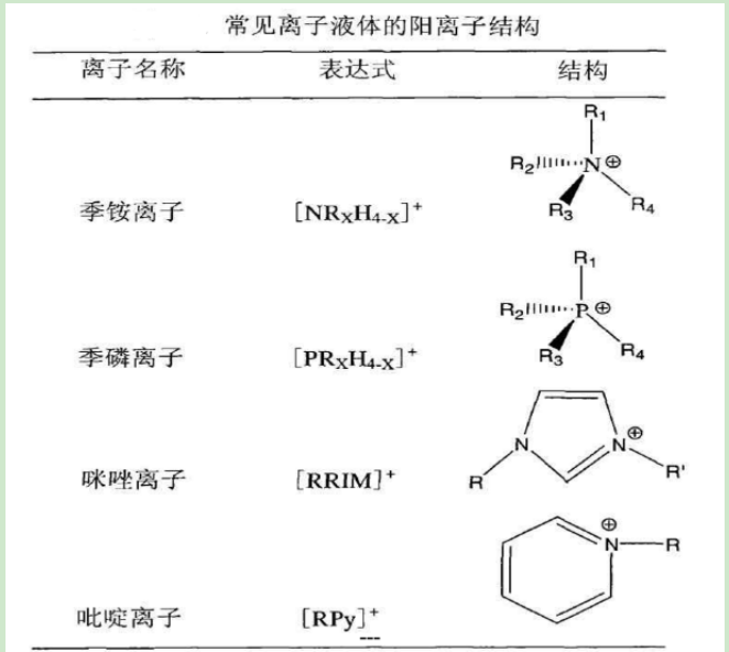 离子液体