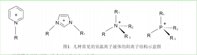 聚苯乙烯(PS)负载酸性离子液体催化剂