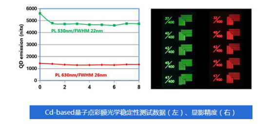 量子点光刻胶