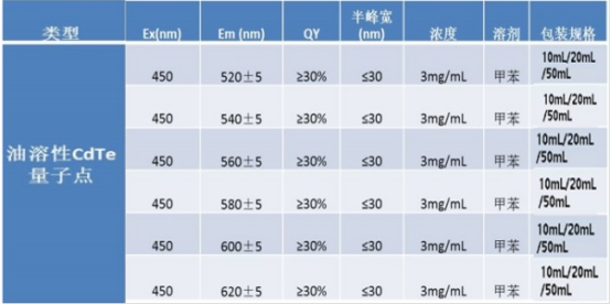 油溶性CdTe量子点