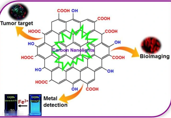 巯基修饰碳量子点SH-CQDs