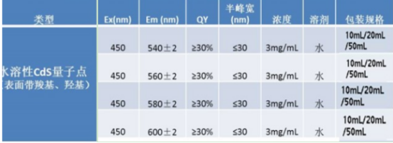 水溶性CdS量子点