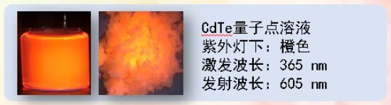 CdTe量子点溶液