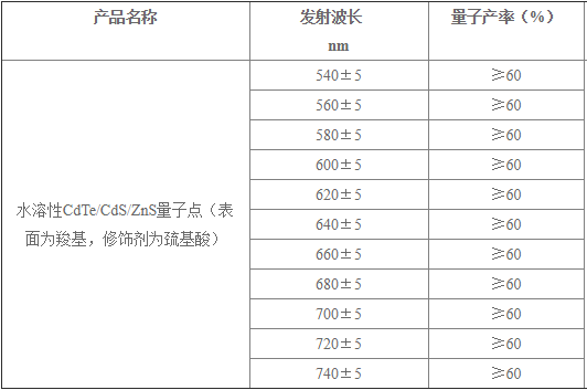 水相CdTe/CdS/ZnS(羧基)量子点