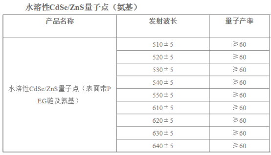 水溶性CdSe/ZnS量子点