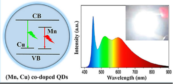 水溶性Mn掺杂ZnO，Zn-In-S结构量子点