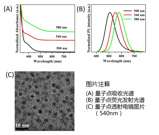 油溶性Cu掺杂ZnInS量子点