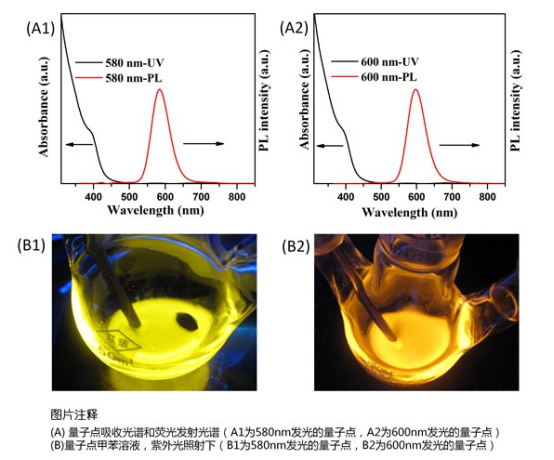 油溶性Mn掺杂量子点PL580nm--600nm