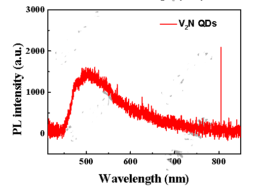 V2N量子点