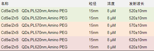 氨基PEG修饰水溶性CdSe/ZnS量子点