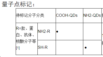 量子点荧光WesternBlot二抗