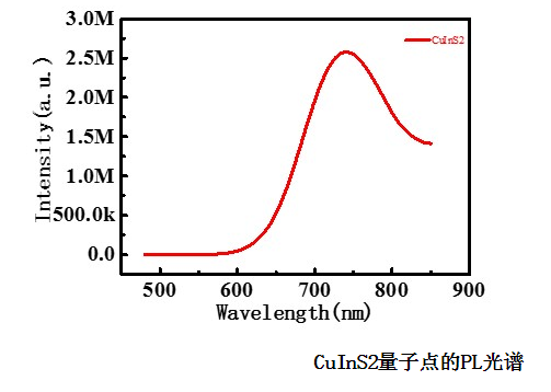 硫铟铜量子点