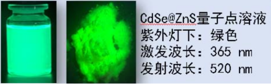 CdSe@ZnS量子点溶液