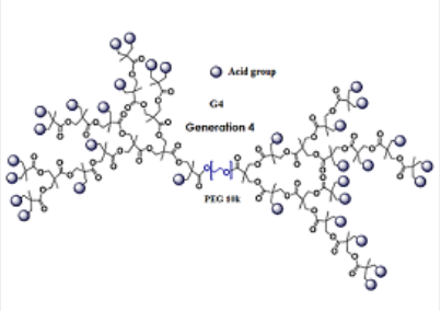 Dendro Acid-PEG-Dendro Acid