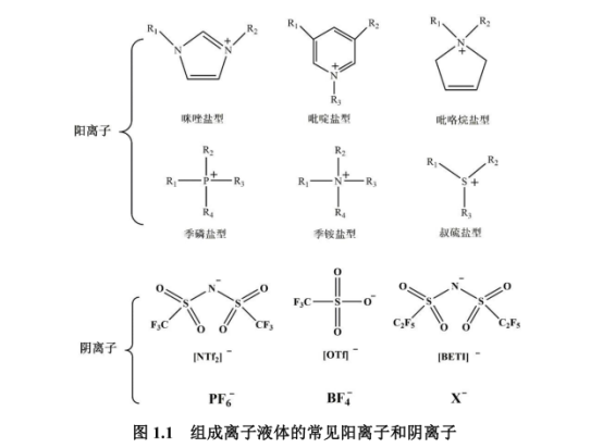 卤化物离子液体