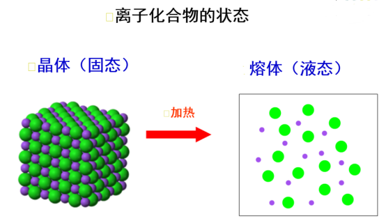 含CN系列离子液体