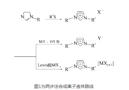 碱系列离子液体