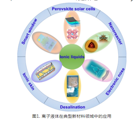 羧酸根系列离子液体