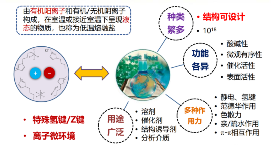 OA-油酸离子液体