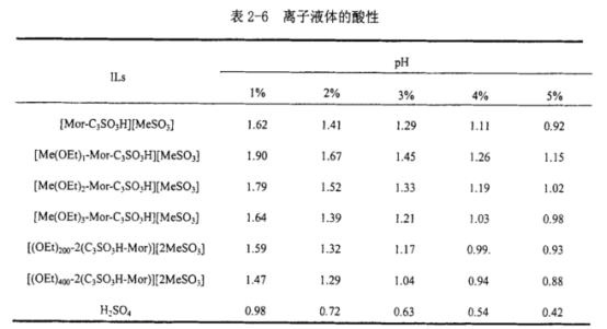 Asp-天冬氨酸离子液体