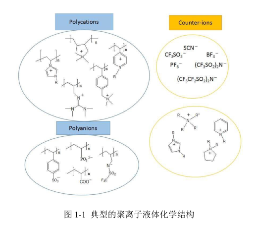 聚丙烯酸离子液体