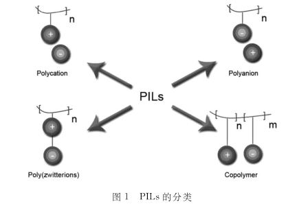 聚苯硫醚离子液体