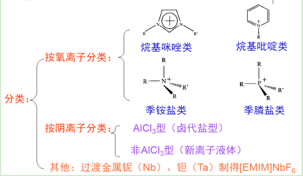 正丁基甲基咪唑硫酸氢盐离子液体