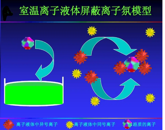 L-丝氨酸甲酯硝酸盐离子液体