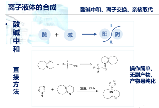 丙氨酸乙酯双三氟甲基磺酰亚胺[AlaC2][Tf2N]