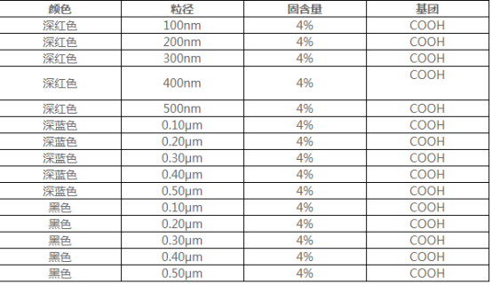 彩色乳胶微球（