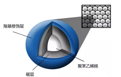 聚苯乙烯磁珠